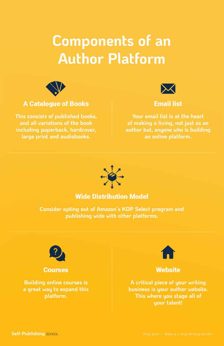 How Much Does It Cost To Publish A Book A Detail Of Full Expenses